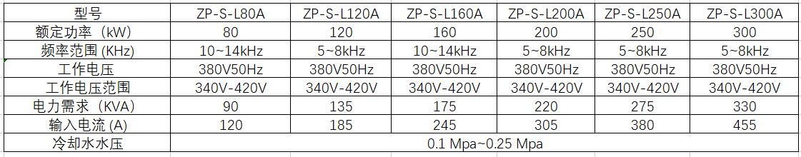 感應加熱電源帶內置變壓器參數(shù)表