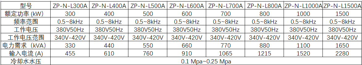 200-1000kw參數(shù)表